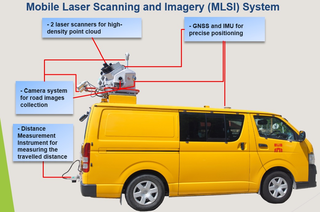 Moblie Laser Scanning and Imagery System